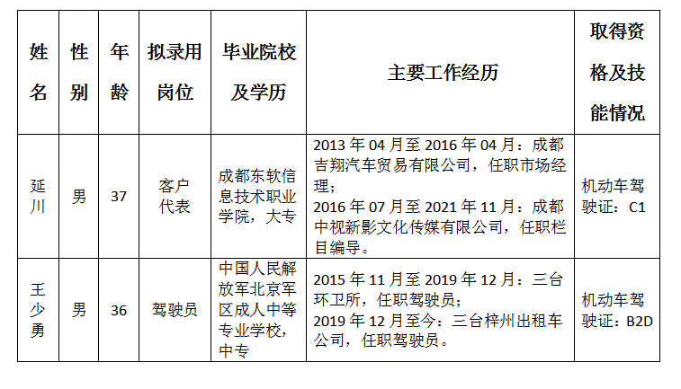 鴻安鼎運客戶代表 駕駛員擬錄用人選公示