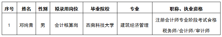 關(guān)于綿投集團(tuán)財(cái)務(wù)管理中心會(huì)計(jì)核算崗公開擬錄用人選公示