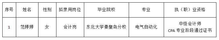 綿太會計崗擬錄用人選公示