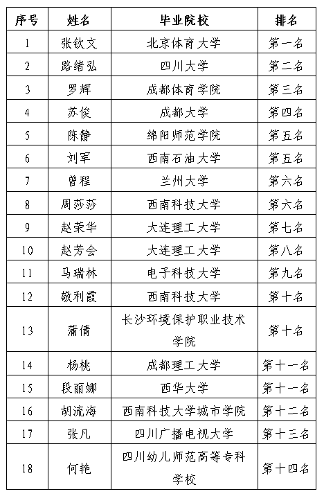 醫(yī)投檔案管理崗過(guò)程公示