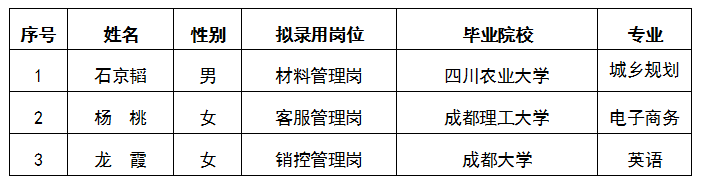 嘉遠材料管理崗、客戶管理崗、銷控管理崗擬錄用人員公示