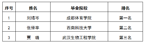 集團(tuán)行管文件流轉(zhuǎn)崗過(guò)程公示