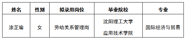 勞動關系管理崗擬錄用人選公示