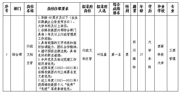 停車(chē)公司行政文秘主管擬錄用