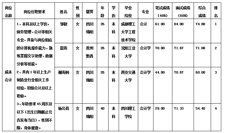 綿專會計(jì)10.31