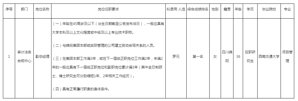 審計(jì)法務(wù)任前公示