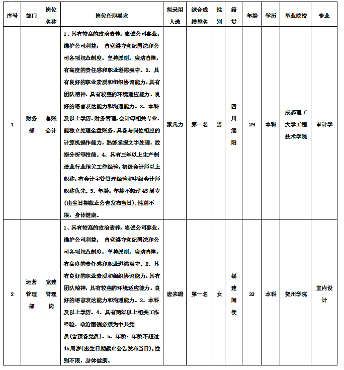 綿專11.22