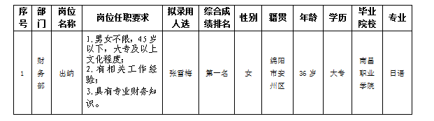 嘉來會務(wù)出納12.11