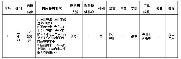 小車教練員12.26