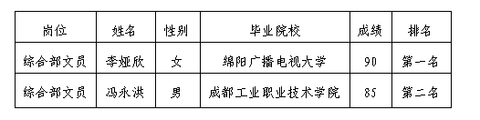 嘉來會務綜合部文員