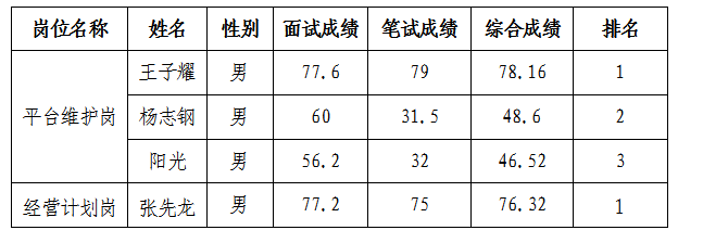 停車(chē)公司面試公示