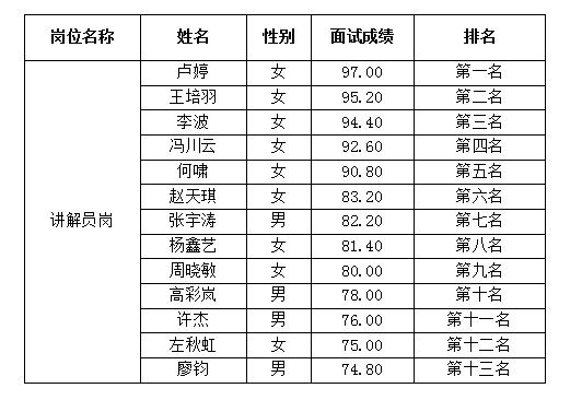 越王樓講解員