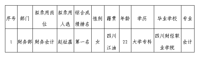 嘉來會(huì)務(wù)擬錄用人選公示5.18