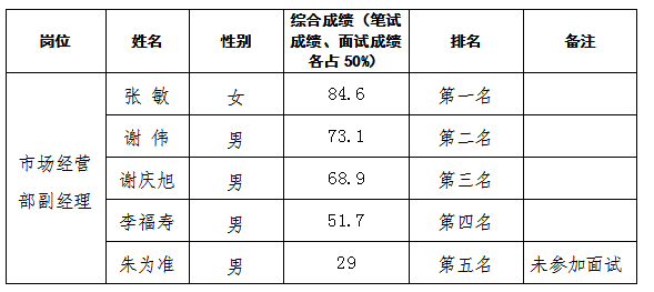 嘉來建工5.30日公示