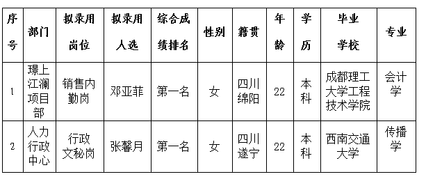 綿投置地內(nèi)勤、文秘6.1