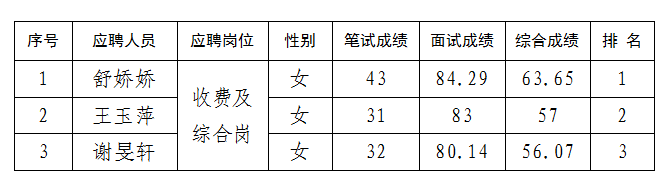 富達(dá)6.8公示