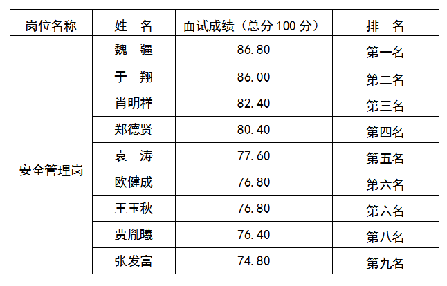 安全管理崗8.21