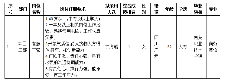 康來(lái)內(nèi)部選聘