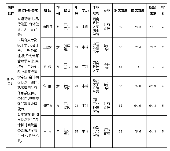 財(cái)務(wù)會(huì)計(jì)10.18