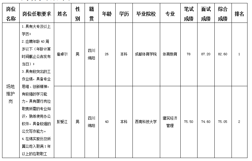 實(shí)驗駕校