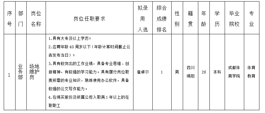 場(chǎng)地維護(hù)