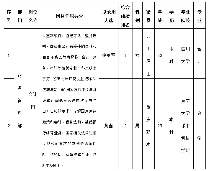 k會(huì)計(jì)崗