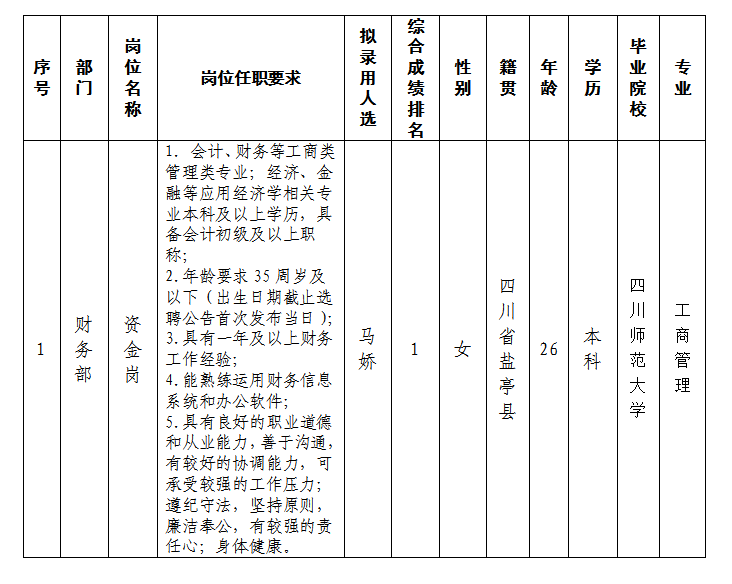 資產(chǎn)公司