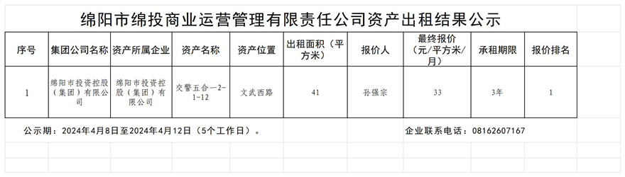 綿陽市綿投商業(yè)運營管理有限責任公司資產(chǎn)出租結(jié)果公示_結(jié)果公示模板