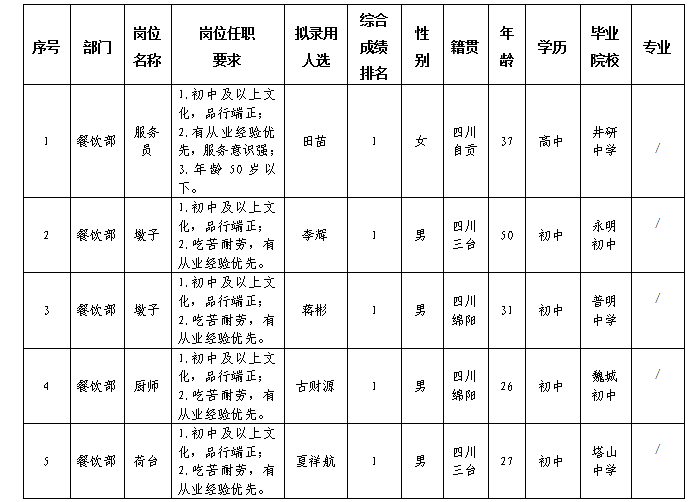 東津酒店