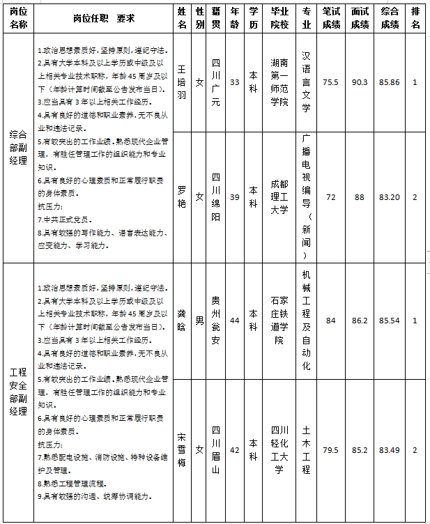 越王樓改