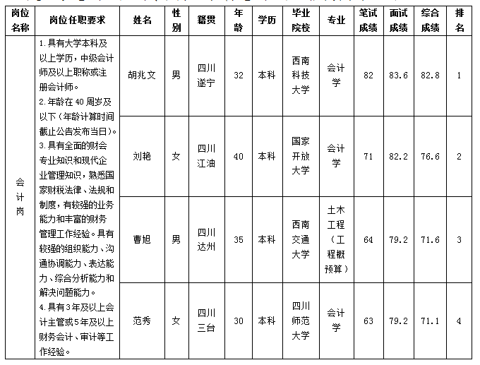 綿太會(huì)計(jì)崗